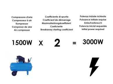 Libertà e sicurezza, senza mai rimanere senza energia.